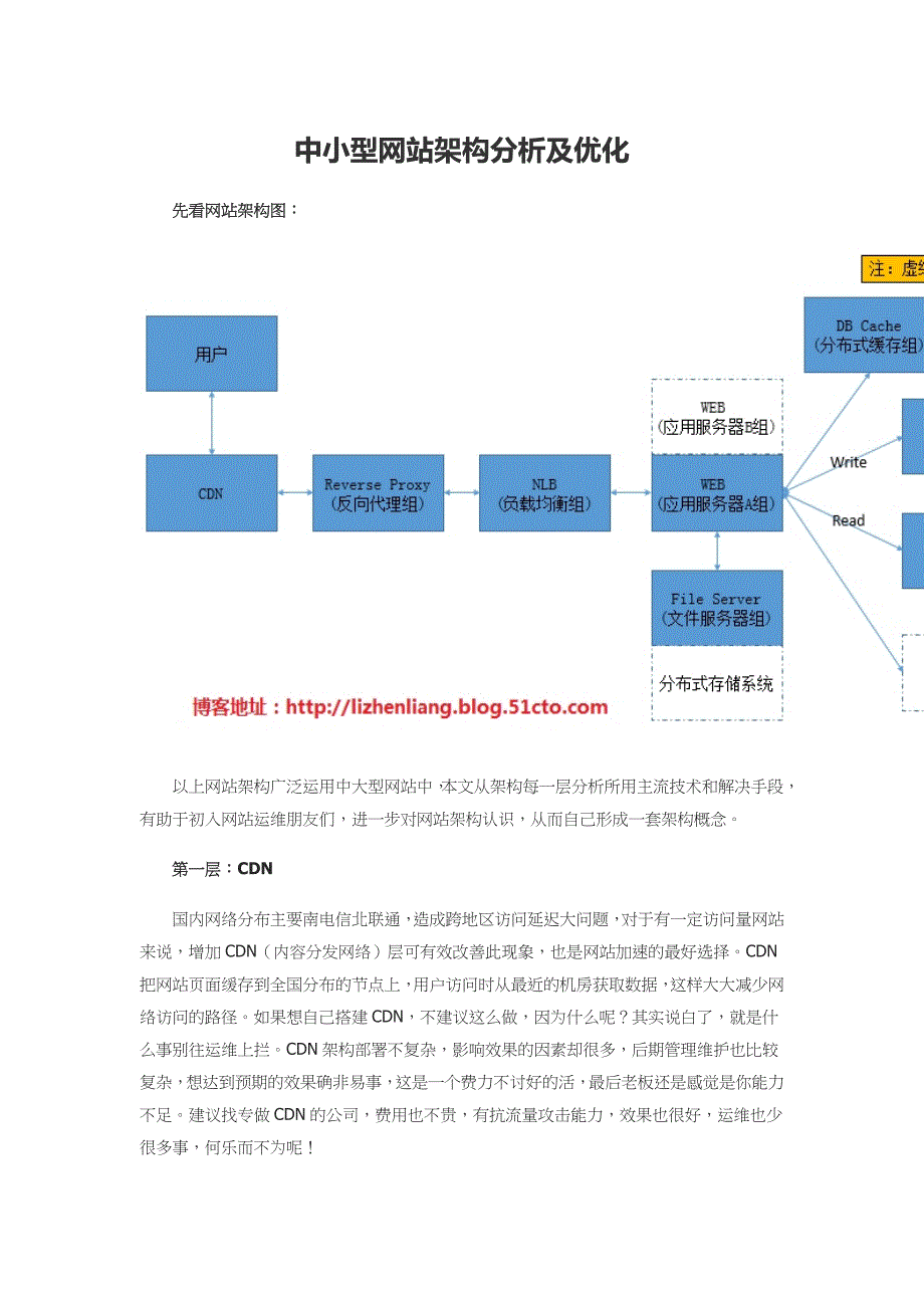 中小型网站架构分析及优化_第1页