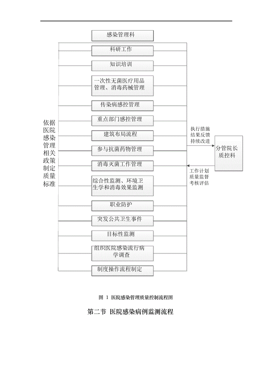 医院感染工作流程图_第2页