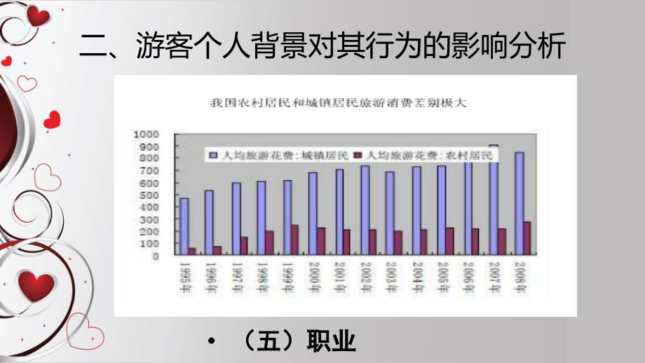 旅游景区游客行为管理.ppt_第3页