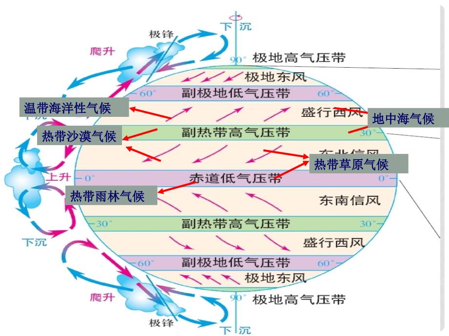 辽宁省沈阳市二十一中高二地理 区域地理第一课时课件 新人教版_第4页