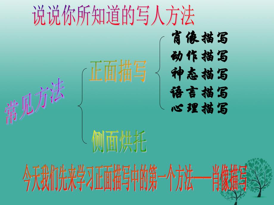 精品七年级语文下册写作写人应抓住特点课件新版新人教版精品ppt课件_第4页