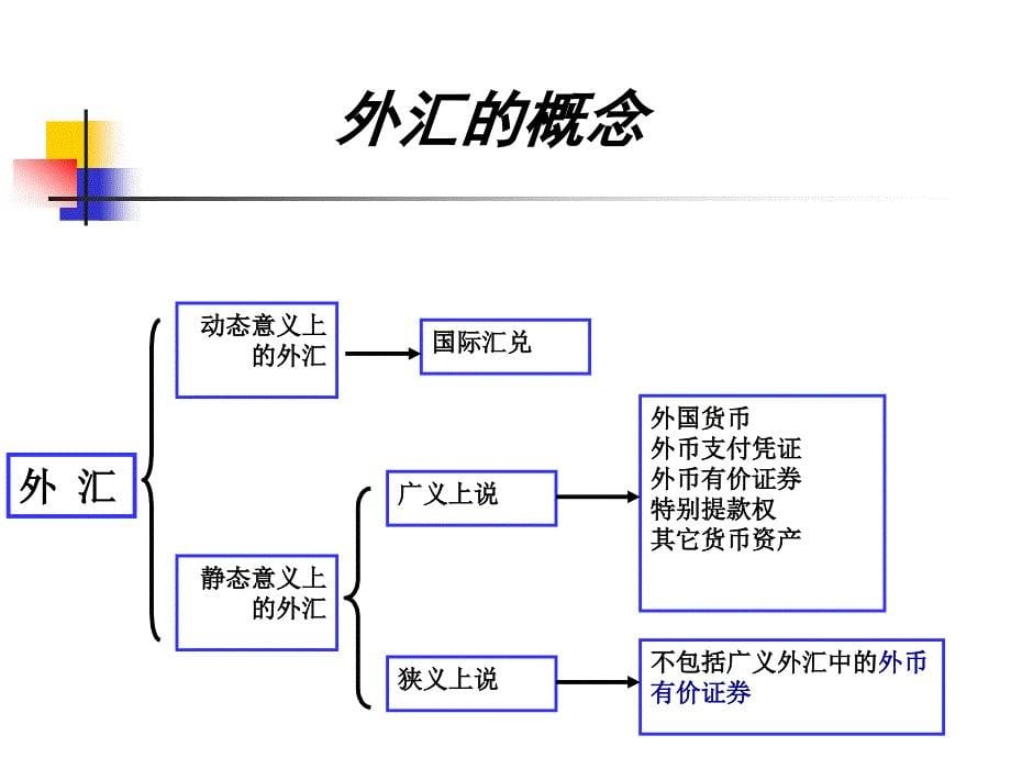 第二章外汇汇率和汇率制度课件_第5页