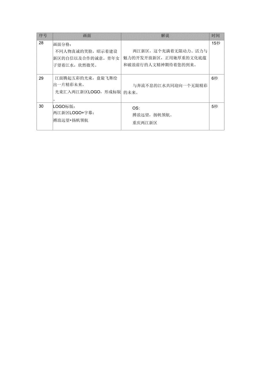 两江新区形象宣传片脚本_第5页