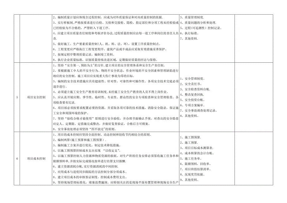 工程项目管理检查表92036_第2页