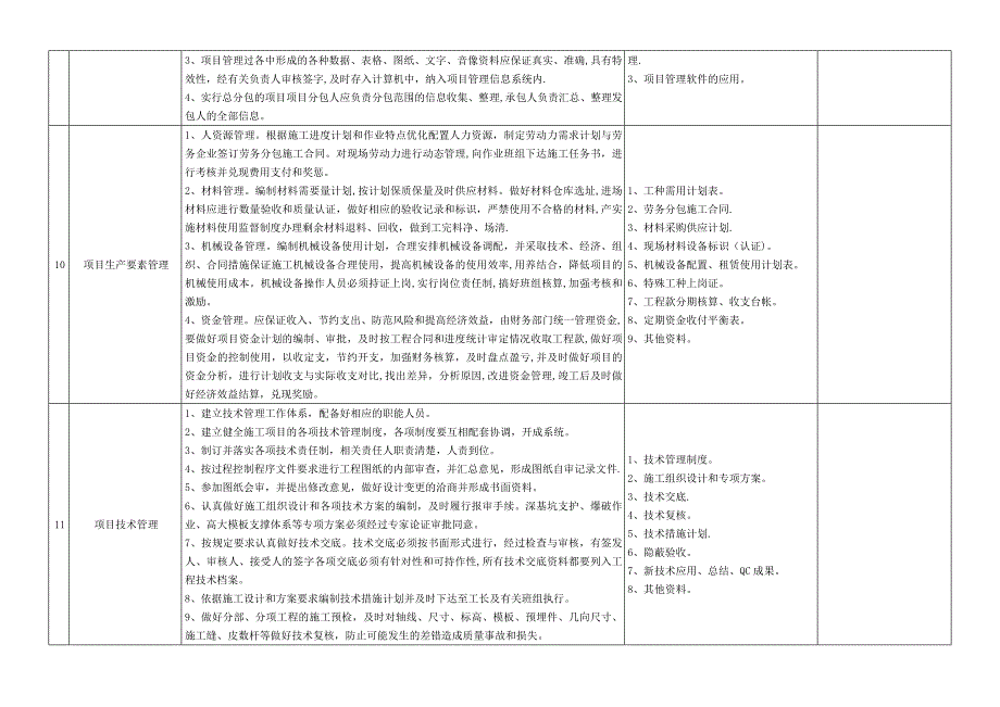 工程项目管理检查表92036_第4页