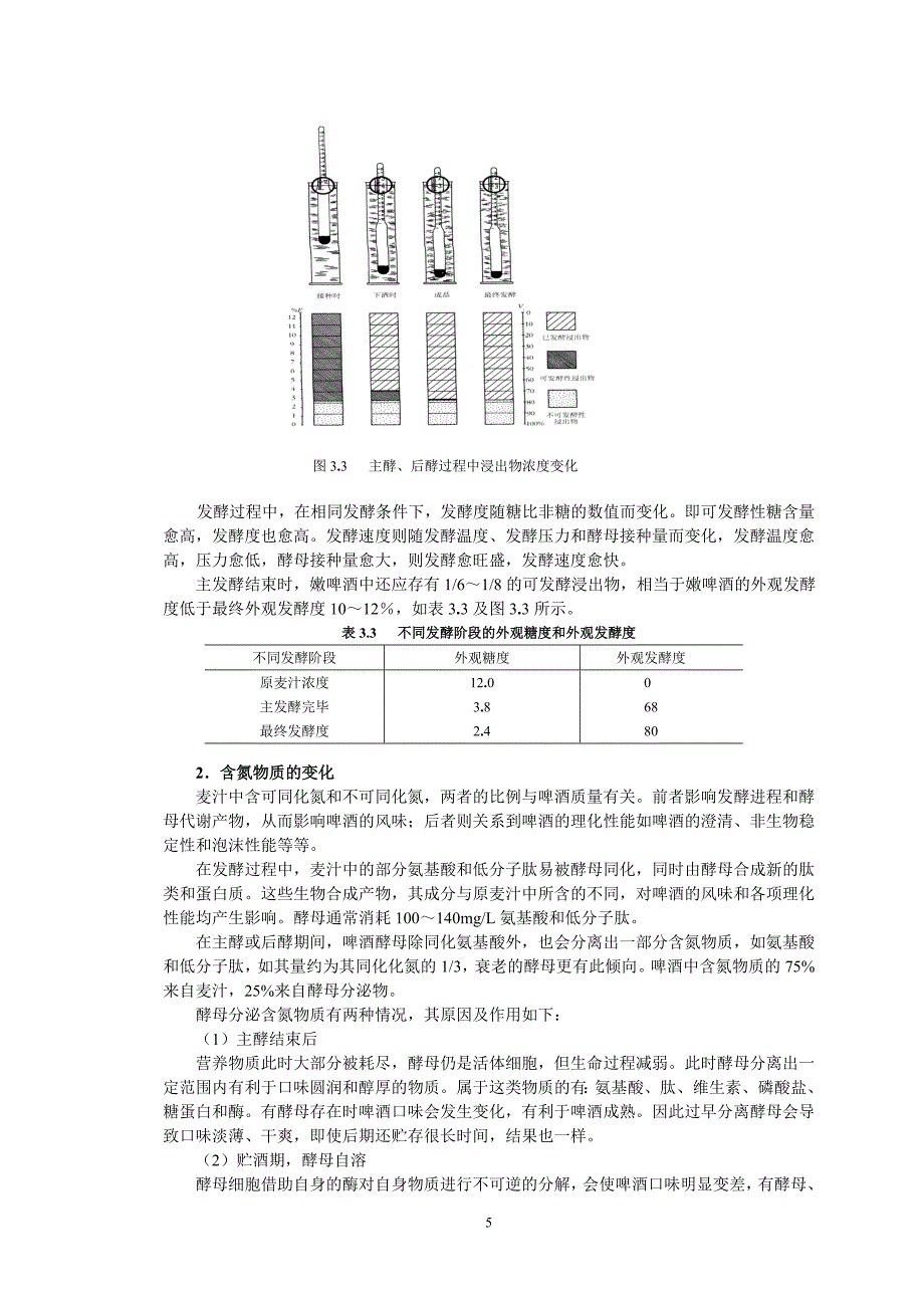 传统啤酒发酵工艺学习资料_第5页