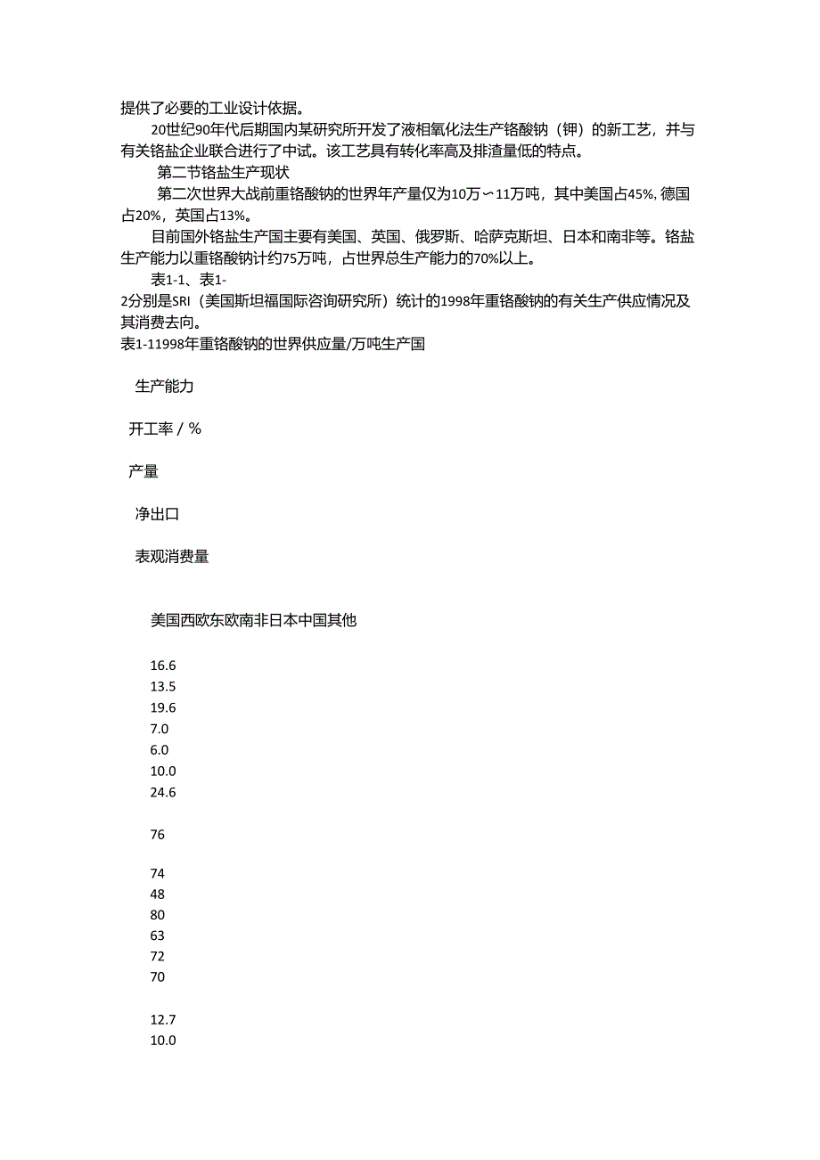 第一章铬盐生产发展简史和现状_第3页