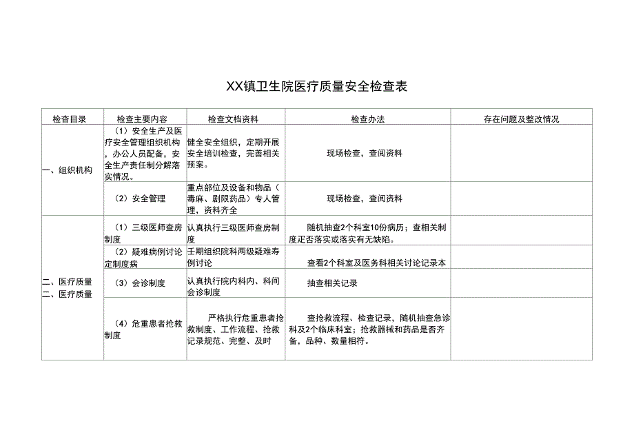 xx镇卫生院医疗质量安全检查表_第1页