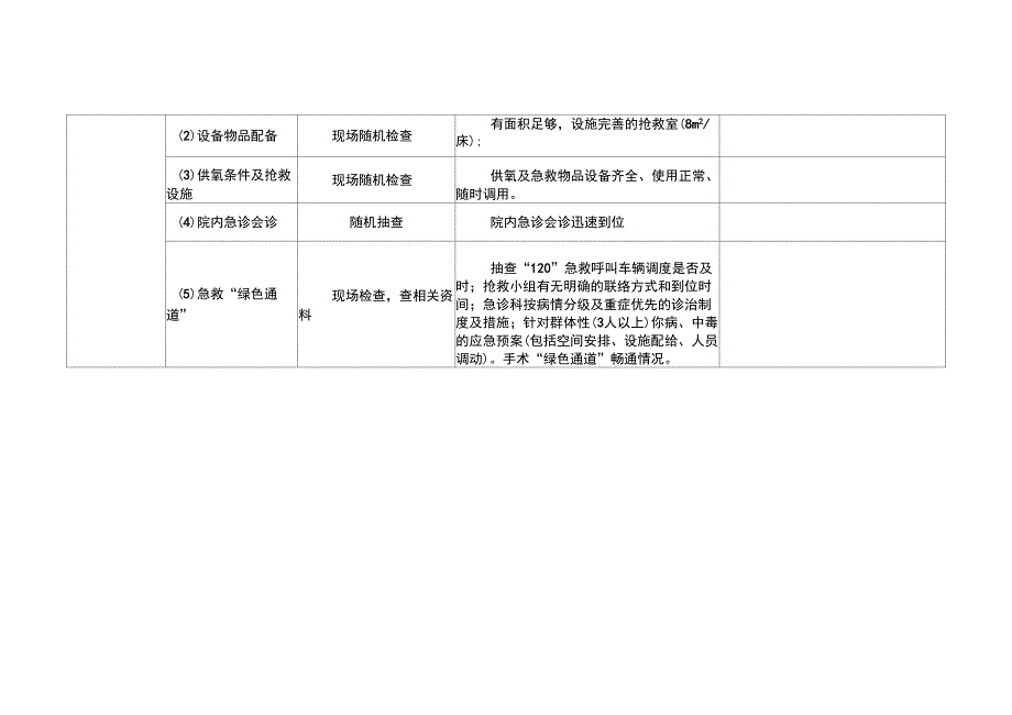 xx镇卫生院医疗质量安全检查表_第4页