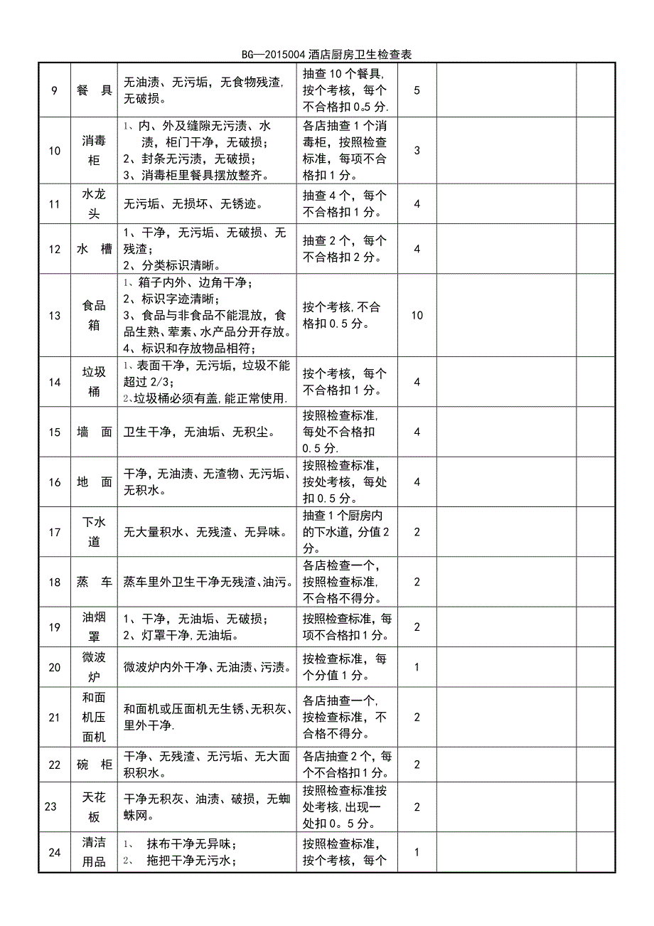 (2021年整理)BG—2015004酒店厨房卫生检查表_第3页