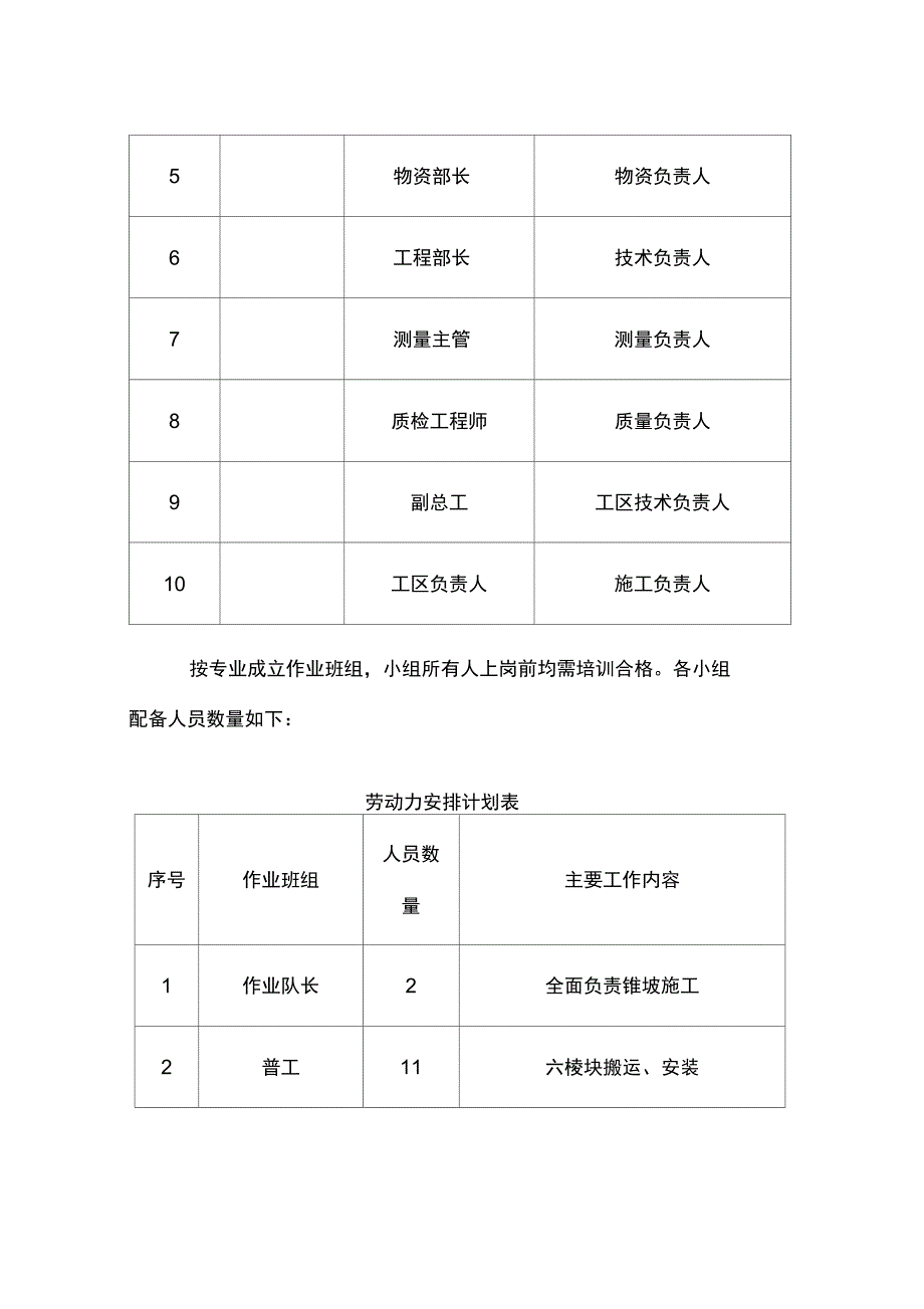 桥台锥坡施工方案_第4页