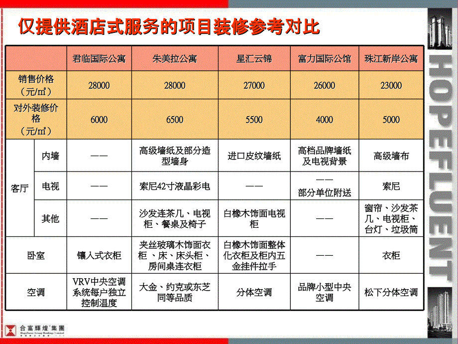 广州公寓装修标准对比30006000装修标准ppt课件_第3页