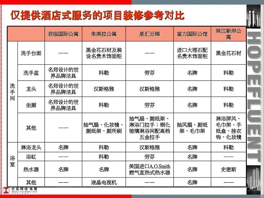 广州公寓装修标准对比30006000装修标准ppt课件_第5页