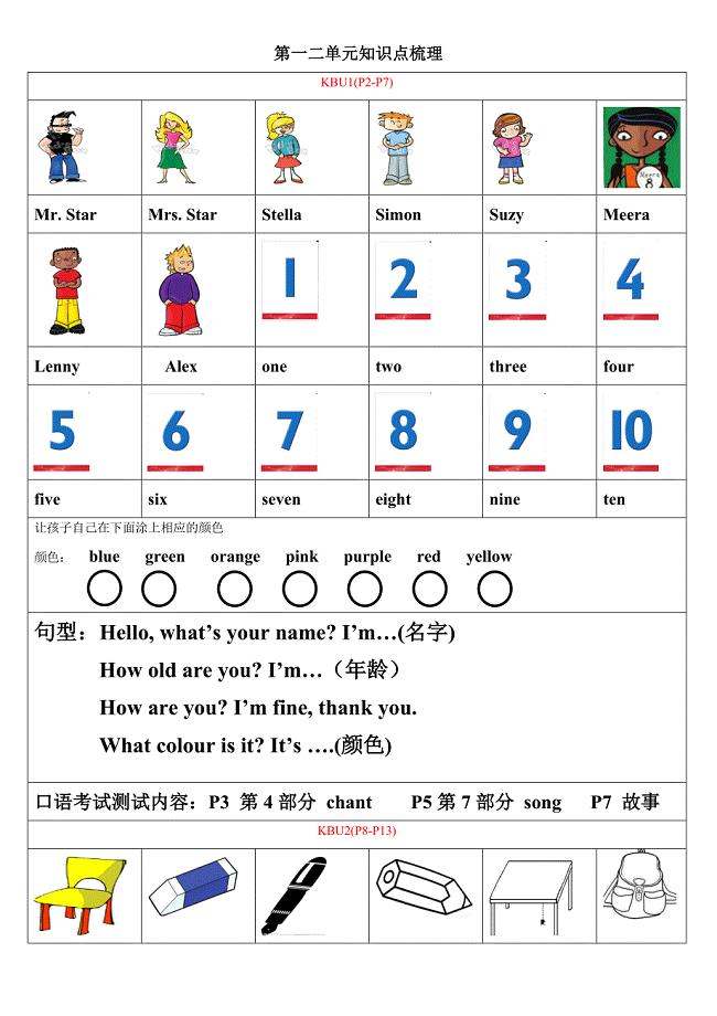 剑桥国际少儿英语KB2(1-6单元知识梳理).doc