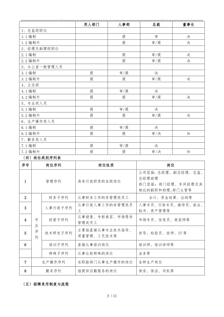 人事管理之招聘流程图_第3页