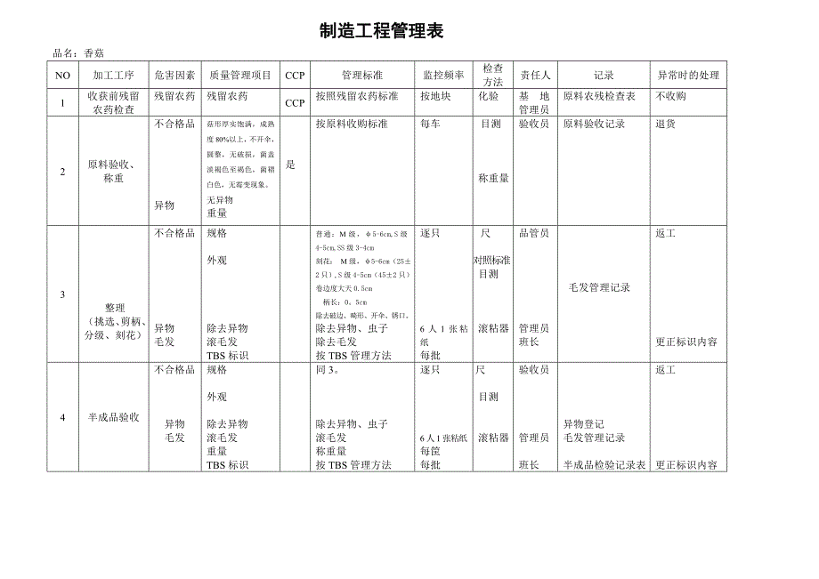 速冻香菇工程管理表_第1页