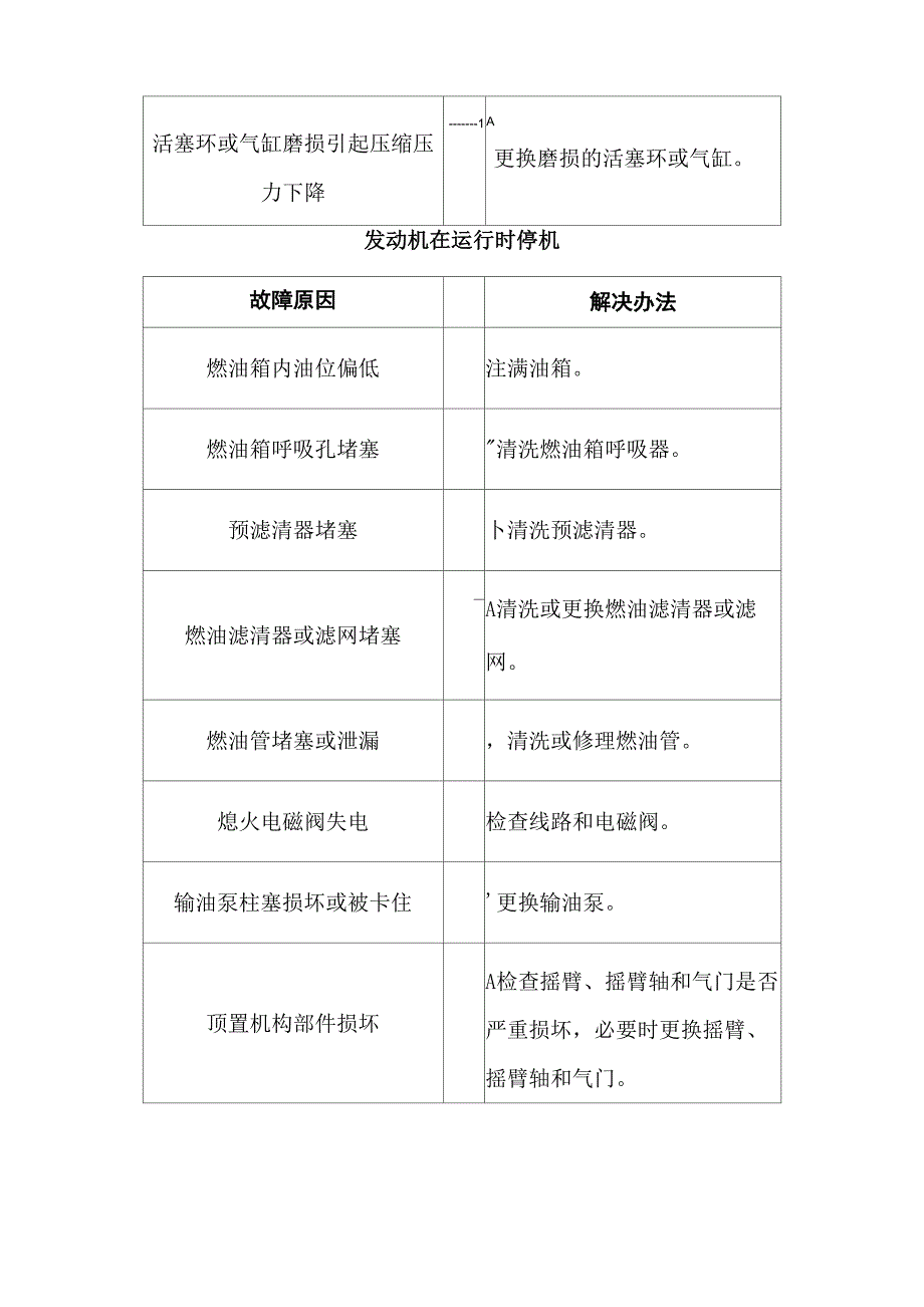 道依茨发动机常见故障及解决办法汇总_第4页