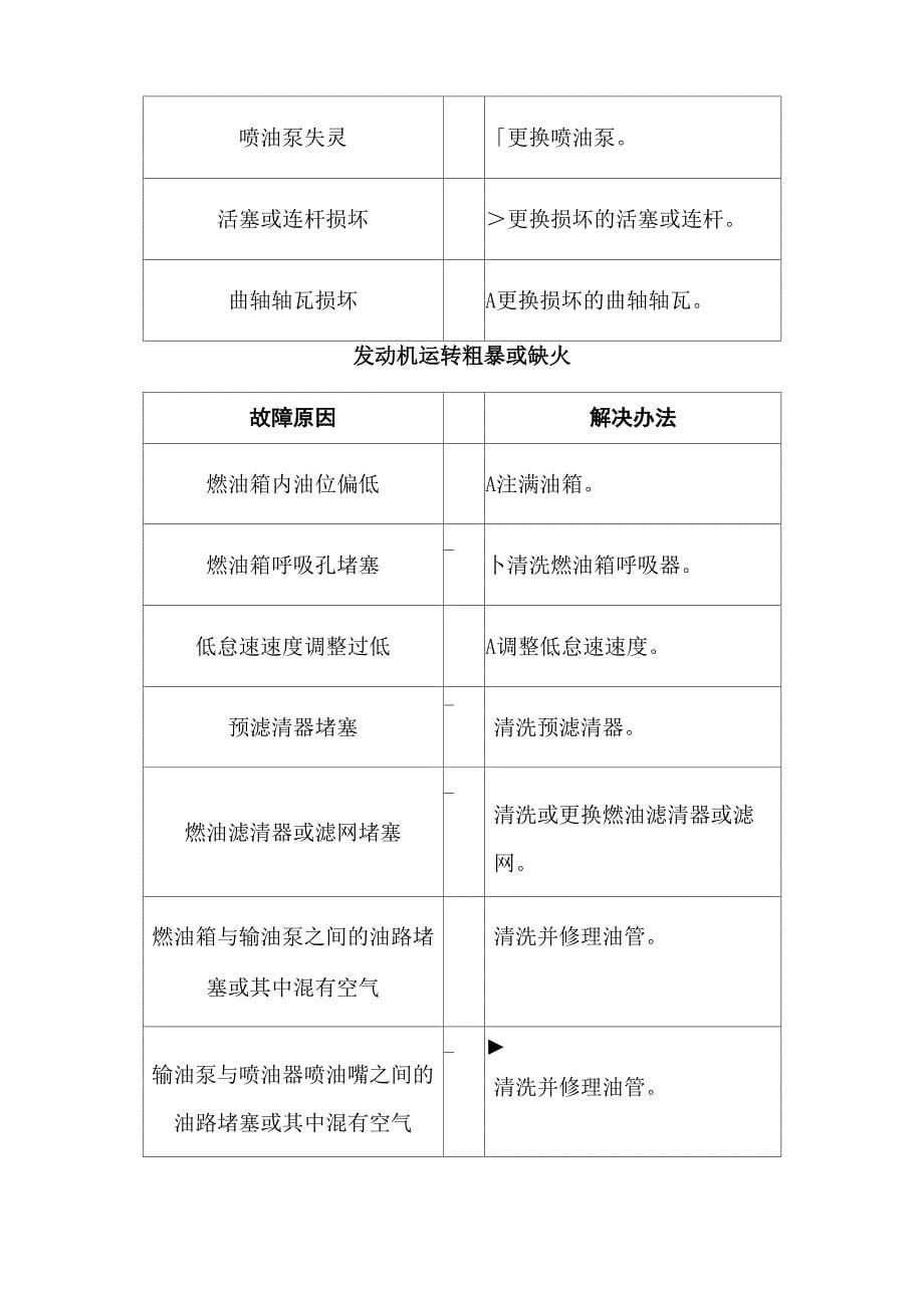 道依茨发动机常见故障及解决办法汇总_第5页