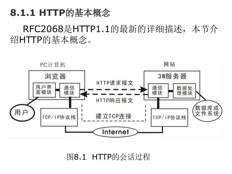 梅芳-网络编程实用教程-第8章_第3页