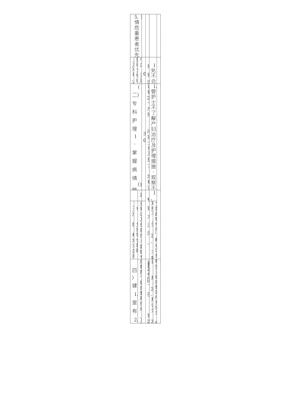 急诊科专科护理质量控制标准及评价细则1_第2页