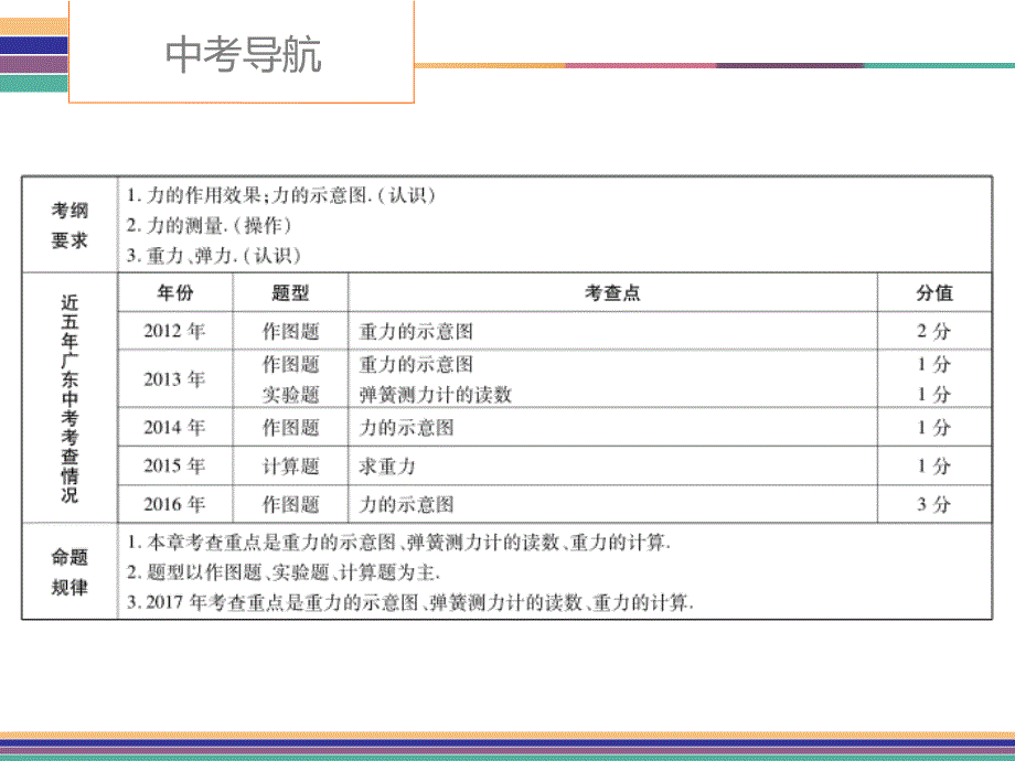【广东中考高分突破】中考物理复习课件第7章 力 (共67张PPT)_第2页