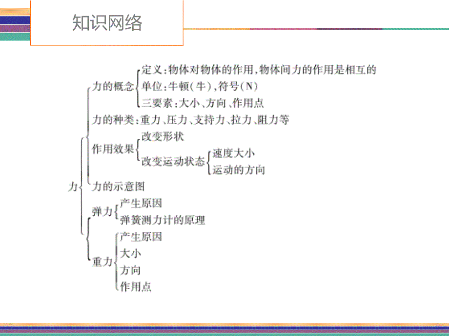 【广东中考高分突破】中考物理复习课件第7章 力 (共67张PPT)_第3页