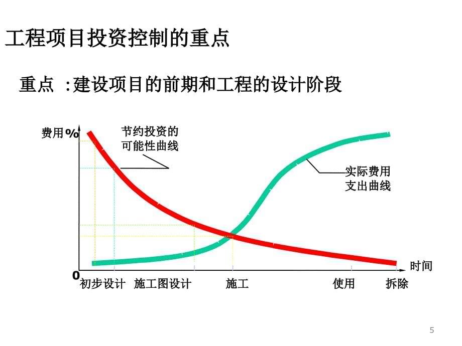 工程项目管理三控三管协调ppt课件_第5页