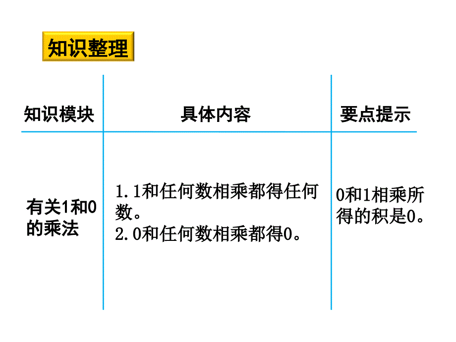 乘法的初步认识复习课课件0917104824332讲解学习_第4页