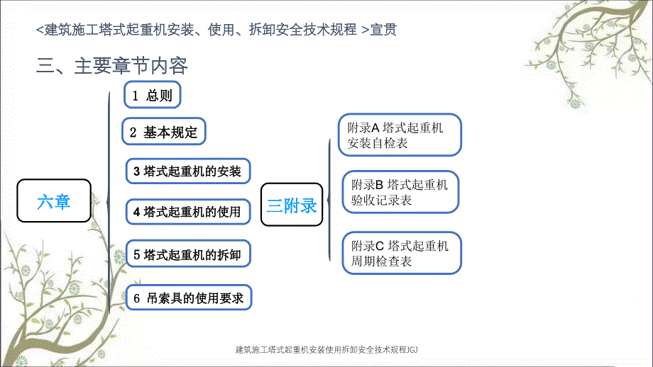 建筑施工塔式起重机安装使用拆卸安全技术规程JGJPPT课件_第4页