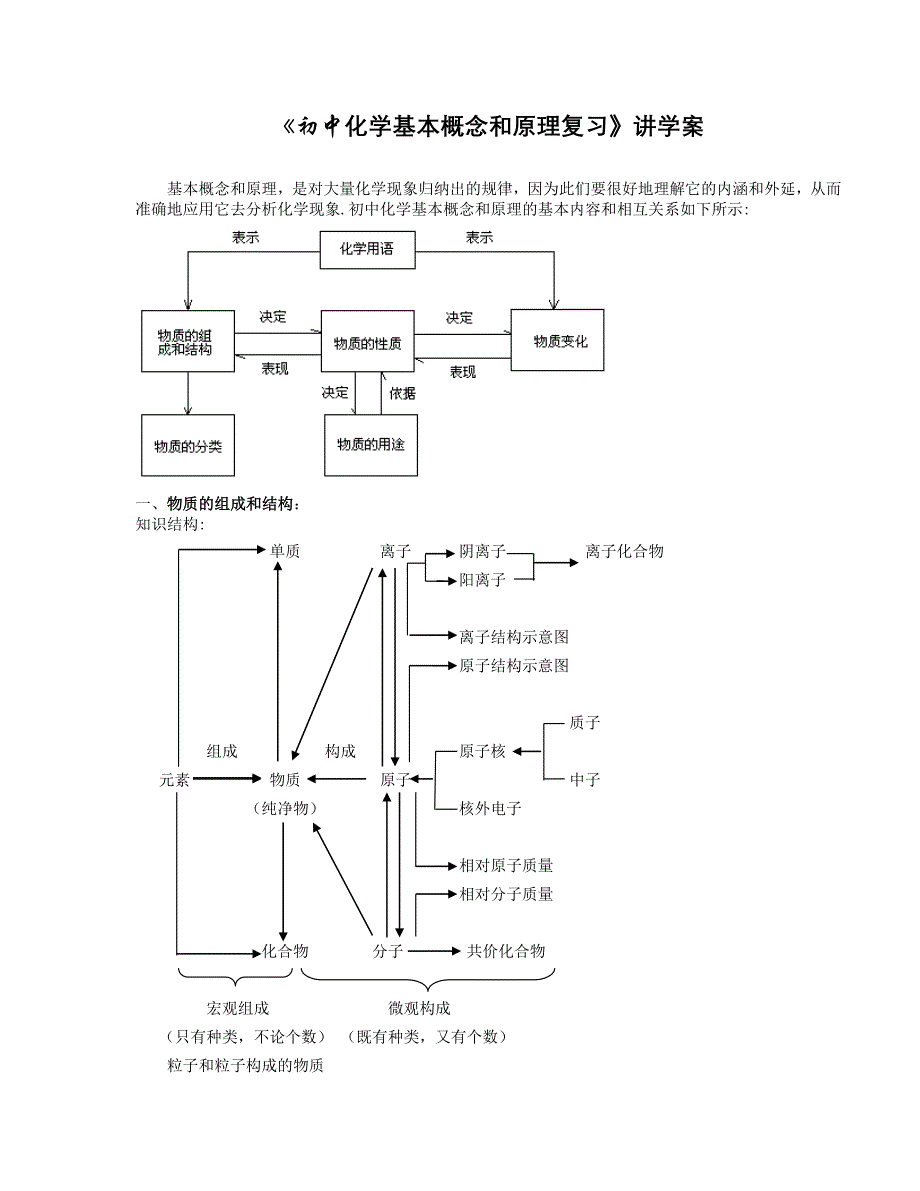 《初中化学基本概念和原理复习》讲学案_第1页