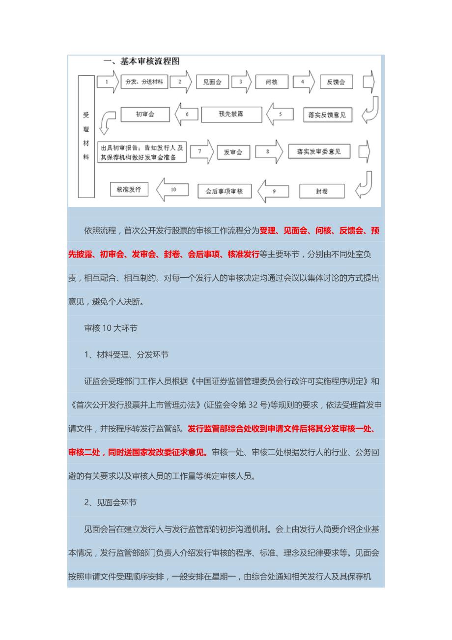 企业IPO上市流程详解.doc_第2页