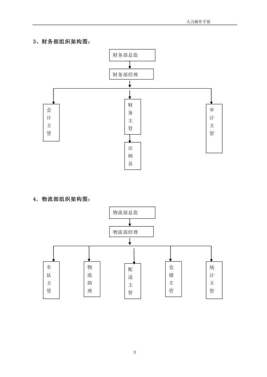 某某公司人力手册_第5页