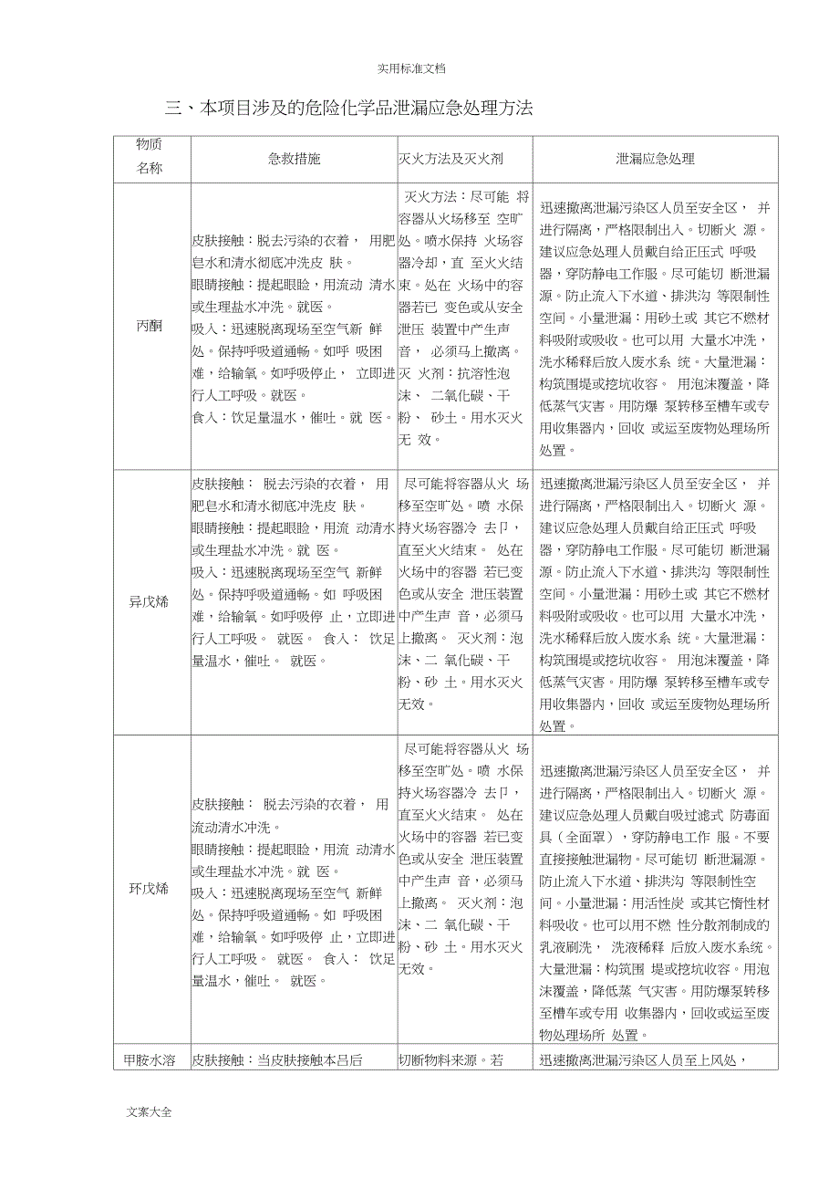 无仓储危化品经营单位应急预案_第4页