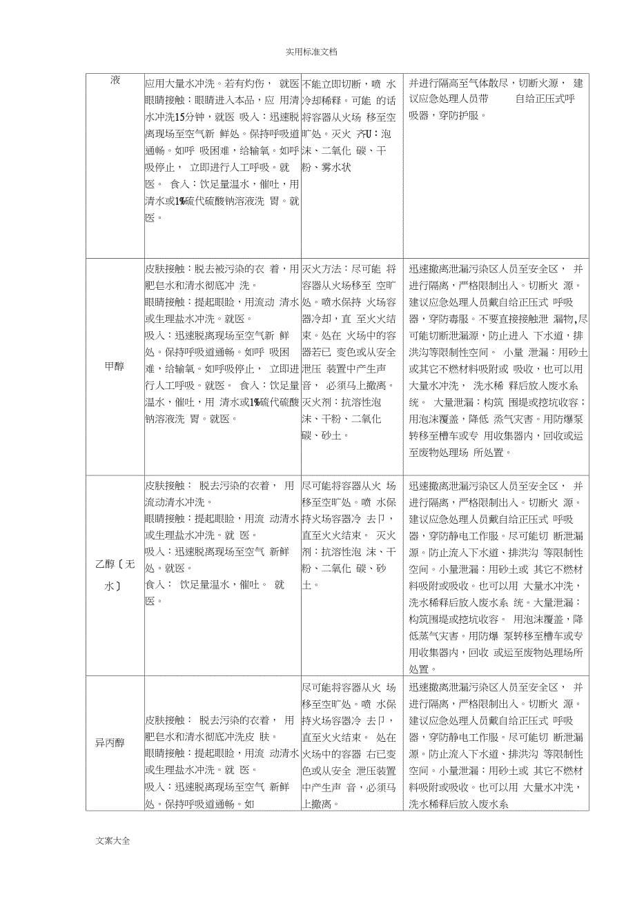 无仓储危化品经营单位应急预案_第5页