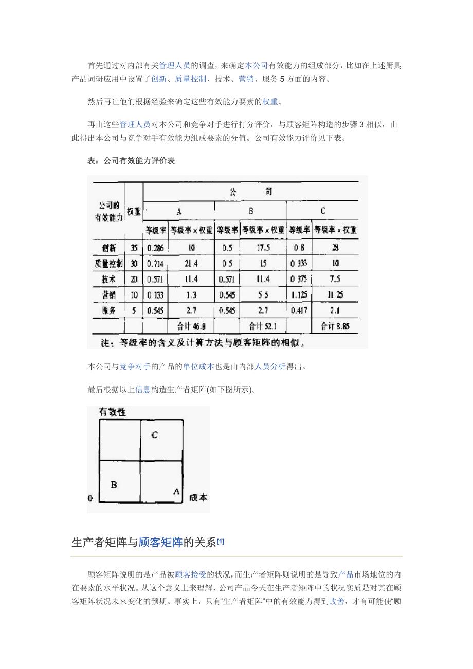 福克纳和鲍曼的生产者矩阵(完整版)实用资料_第3页