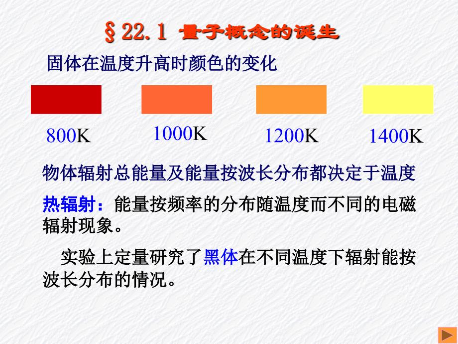 第22章量子物理的基本概念课件_第2页