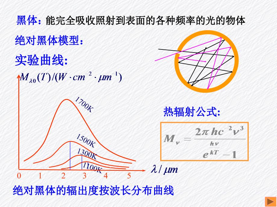 第22章量子物理的基本概念课件_第3页