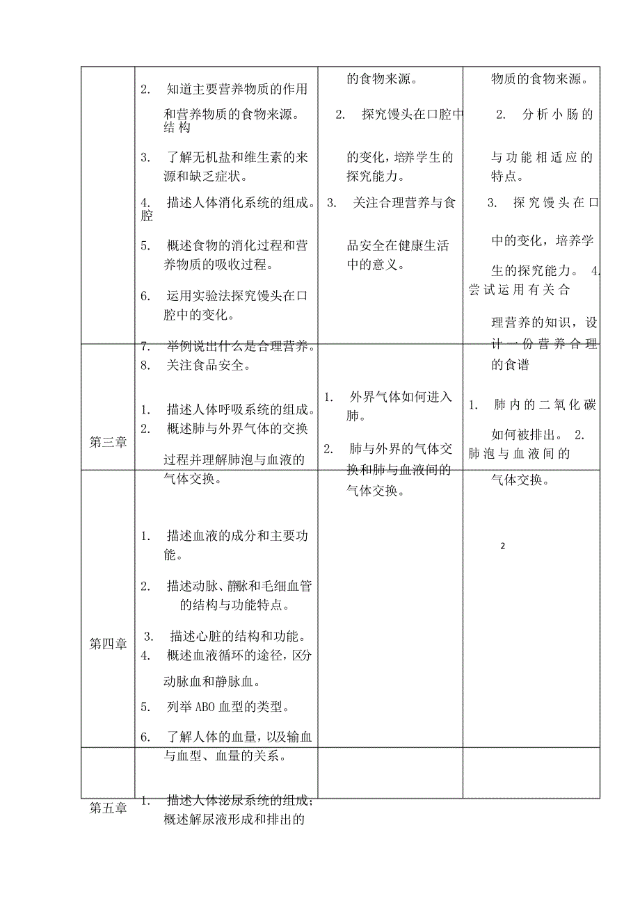 部编人教版七年级下册生物教学工作计划_第3页