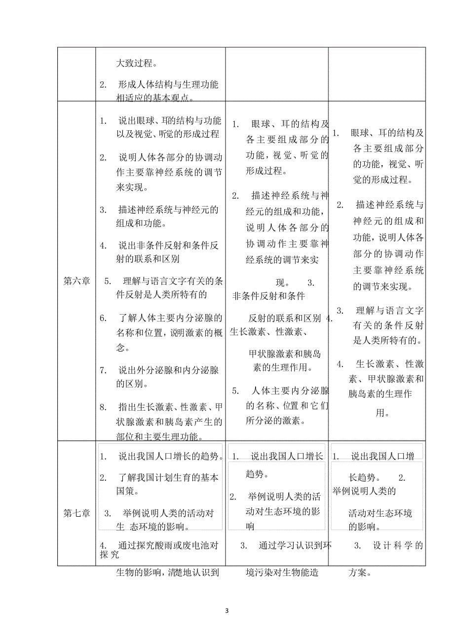 部编人教版七年级下册生物教学工作计划_第5页