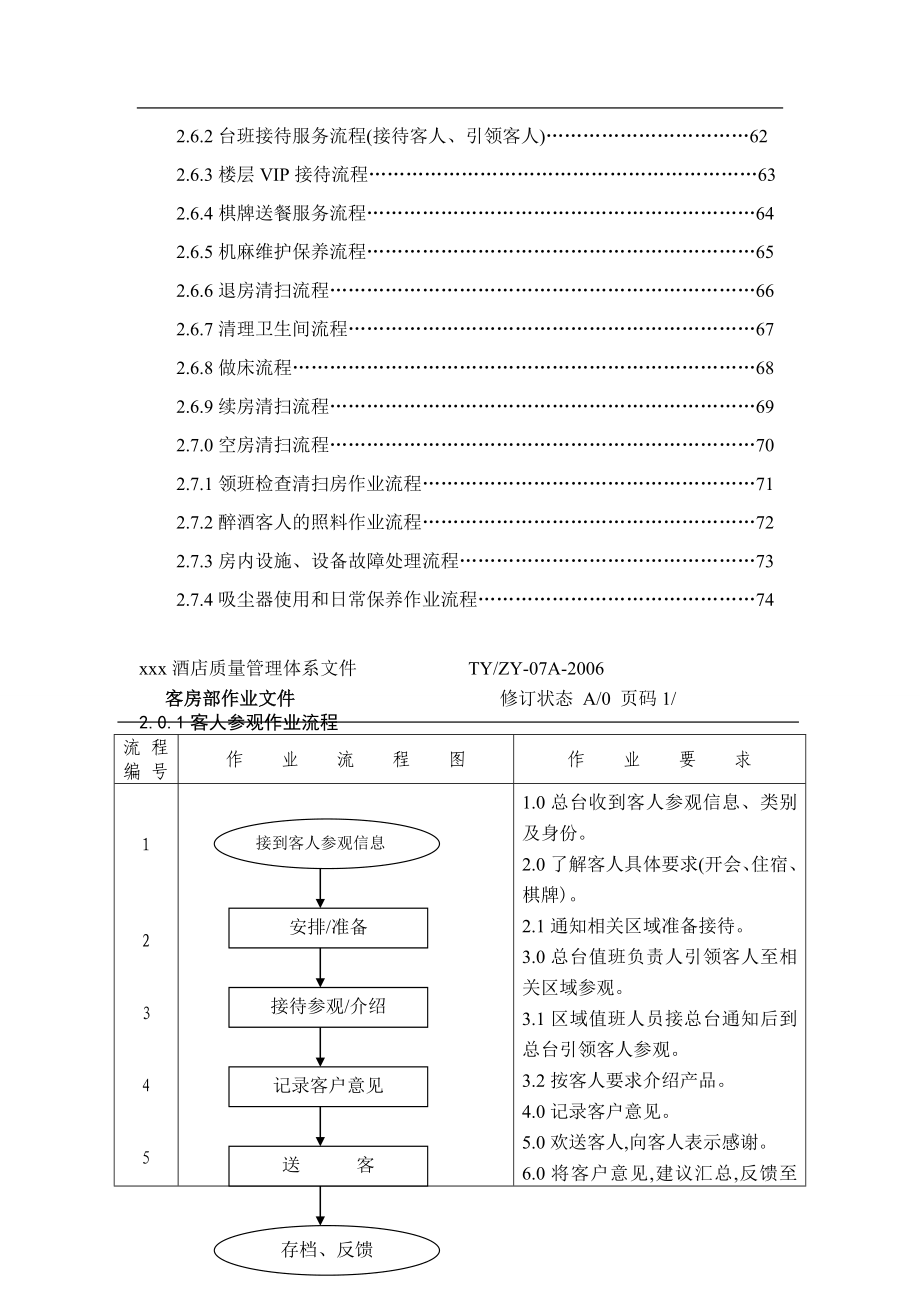 俊华酒店客房部作业流程规范_第4页