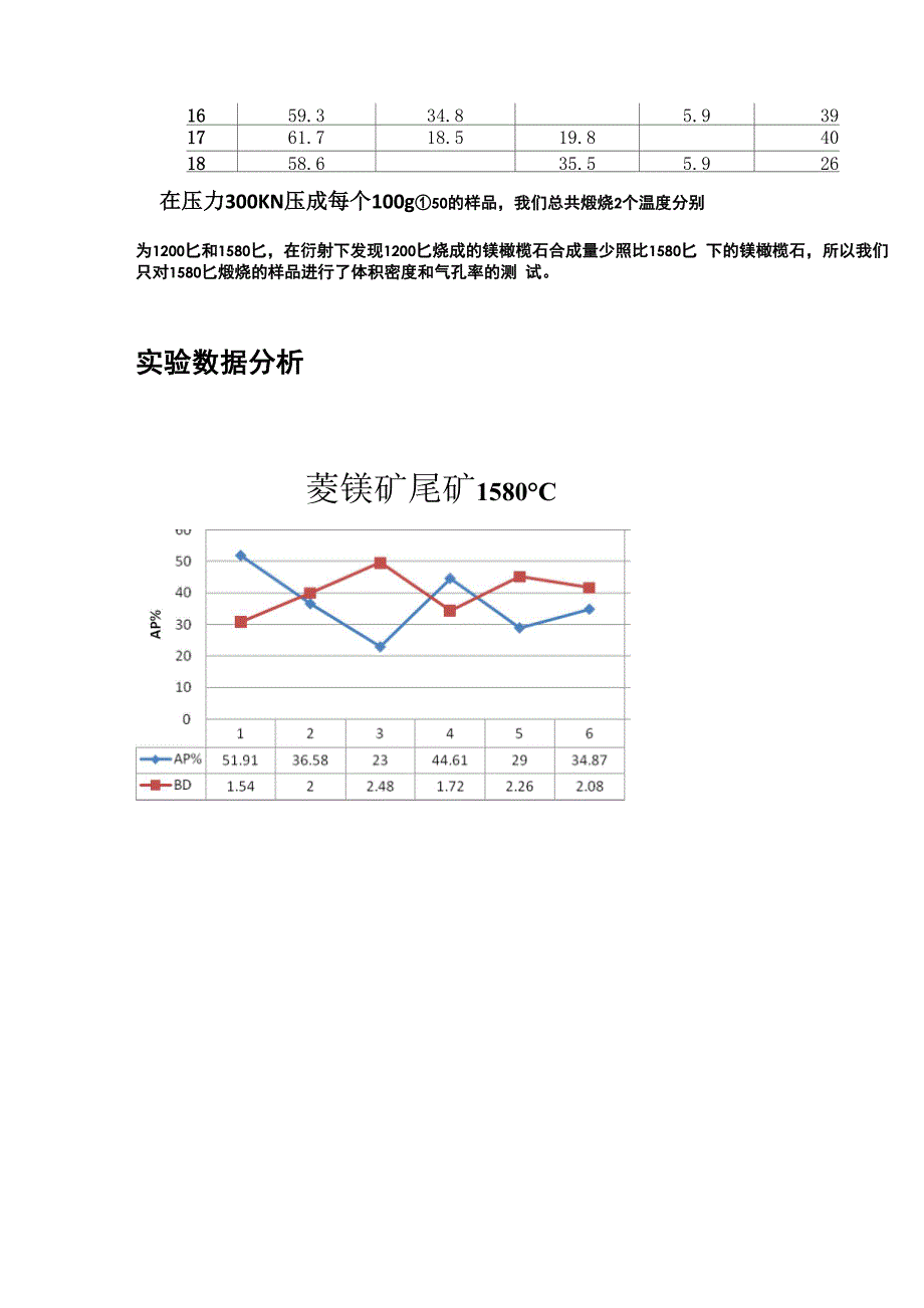 镁橄榄石的合成与应用_第4页