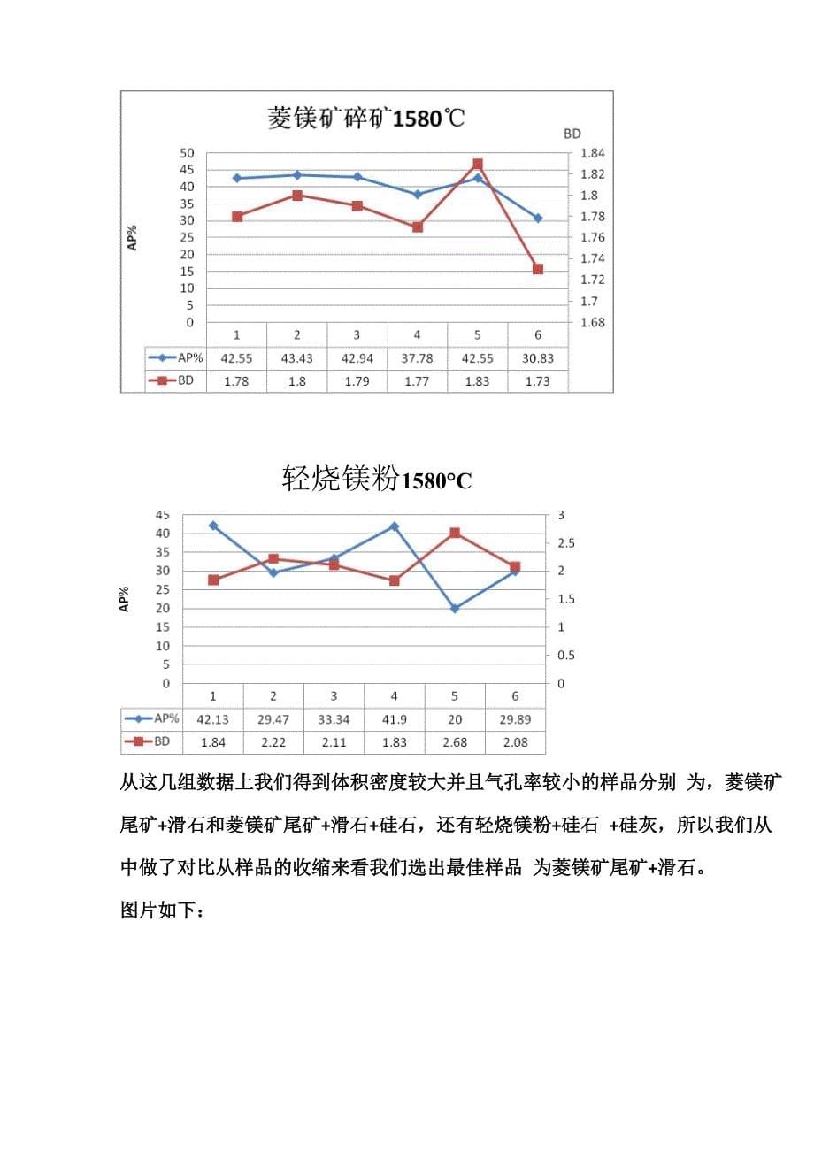 镁橄榄石的合成与应用_第5页