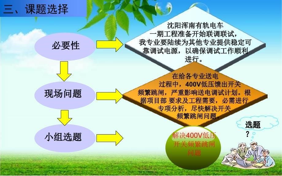 互感QC小组-解决400V开关柜频繁跳闸问题(新)教程_第5页