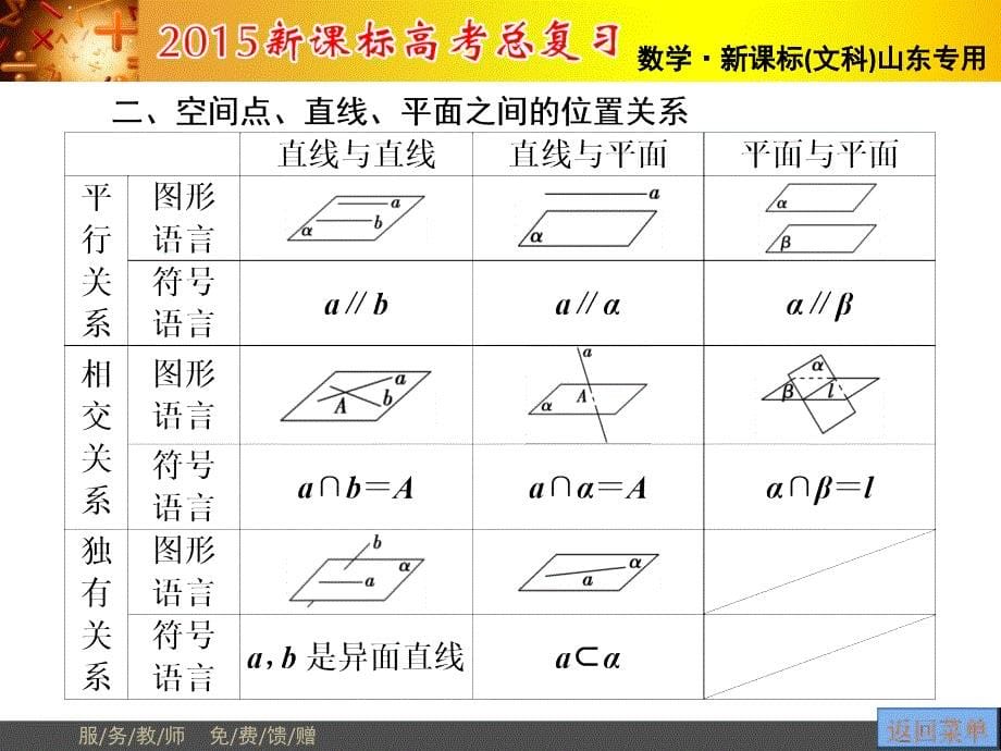 高考讲坛高三数学文山东版一轮课件第7章第3节空间点直线平面之间的位置关系_第5页