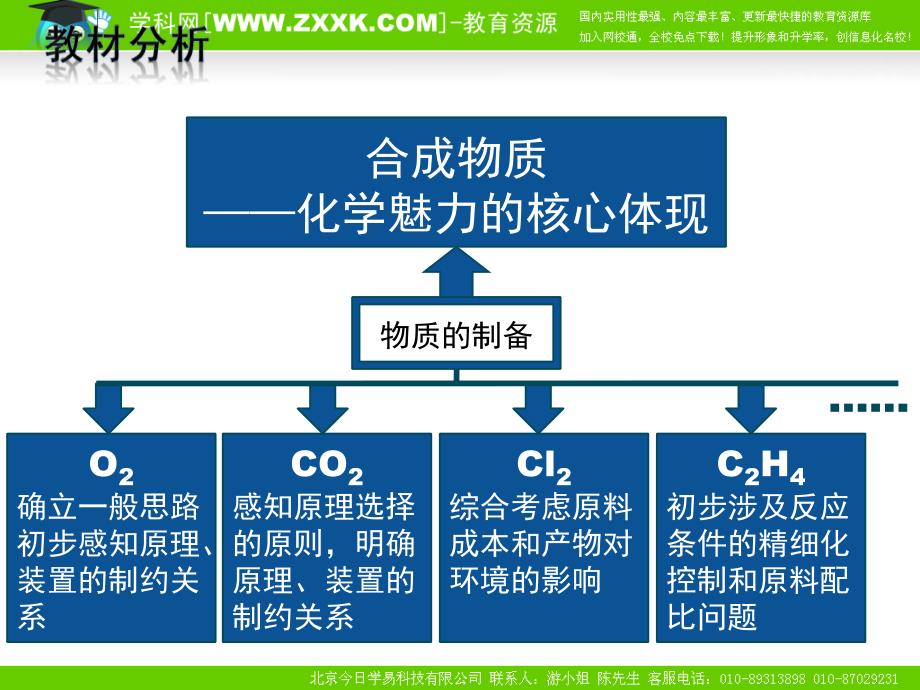 第二单元课题3制取氧气5_第2页