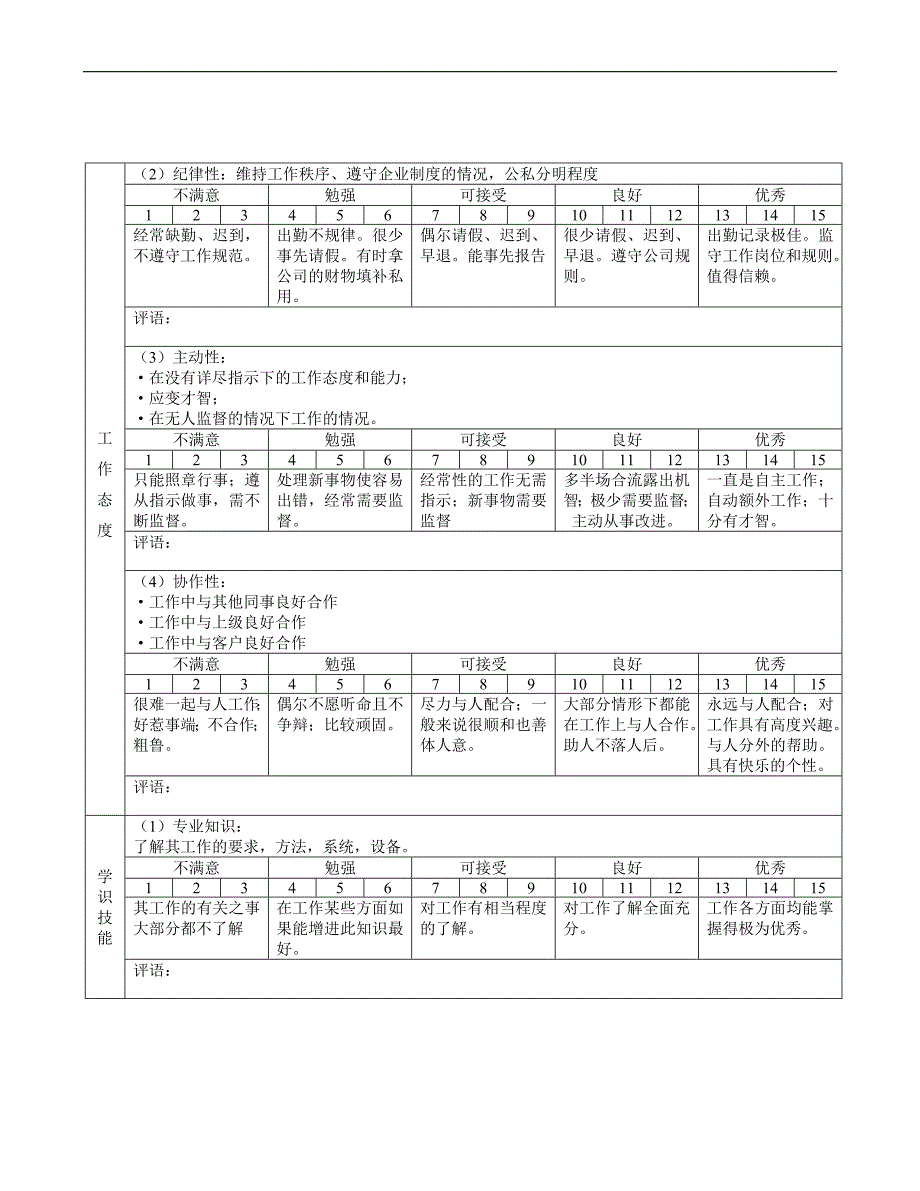 人员考核.doc_第4页