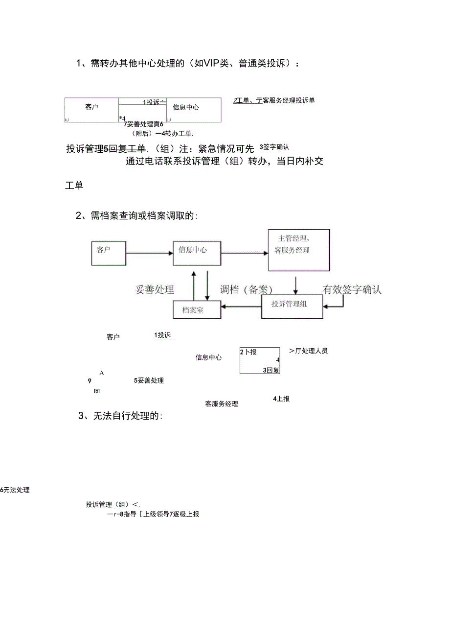 服务行业投诉管理办法_第5页