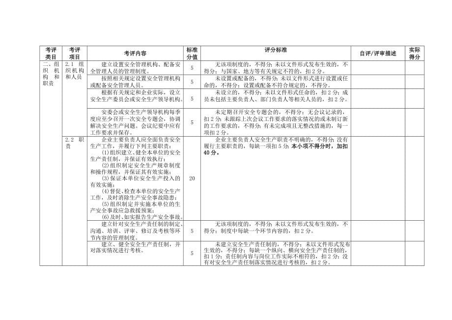 有色重金属冶炼加工企业安全生产标准化评定标准_第5页