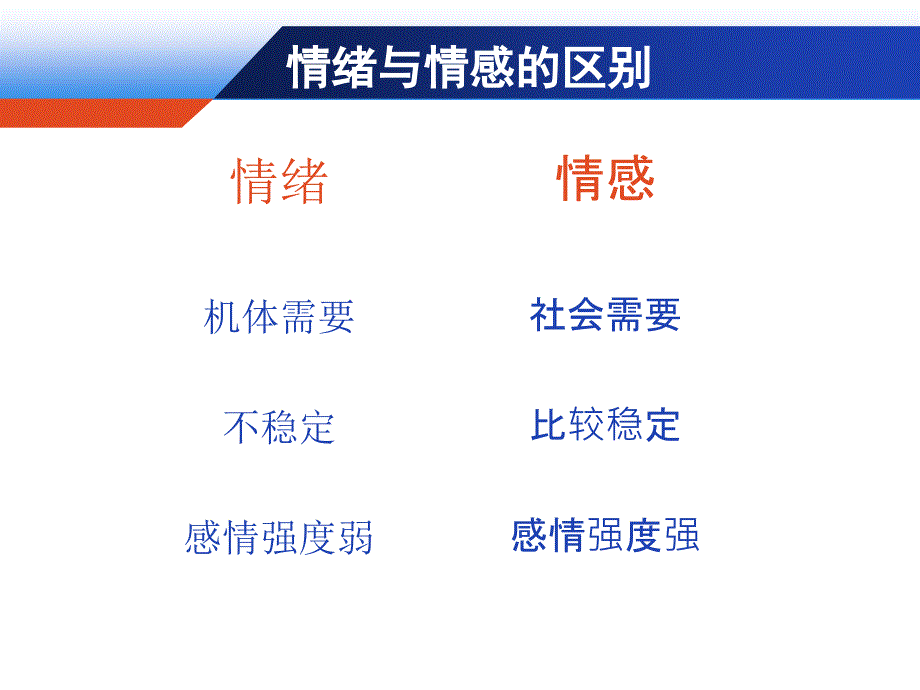 学生情绪管理1.及_第4页