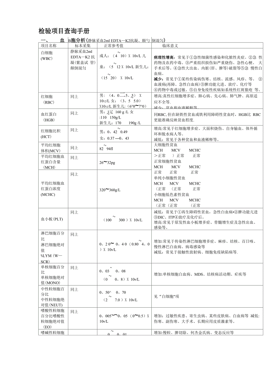 检验项目临床意义手册(最全完整版)_第1页